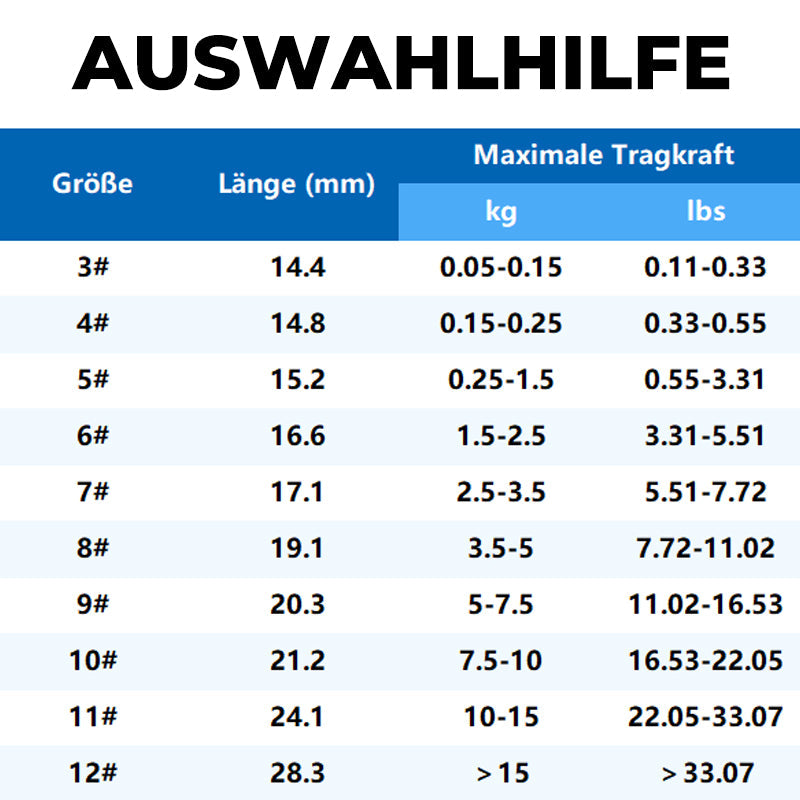💪 🔥🎣 Klassische scharfe Doppel-Angelhaken 🎣 🌟 ✨