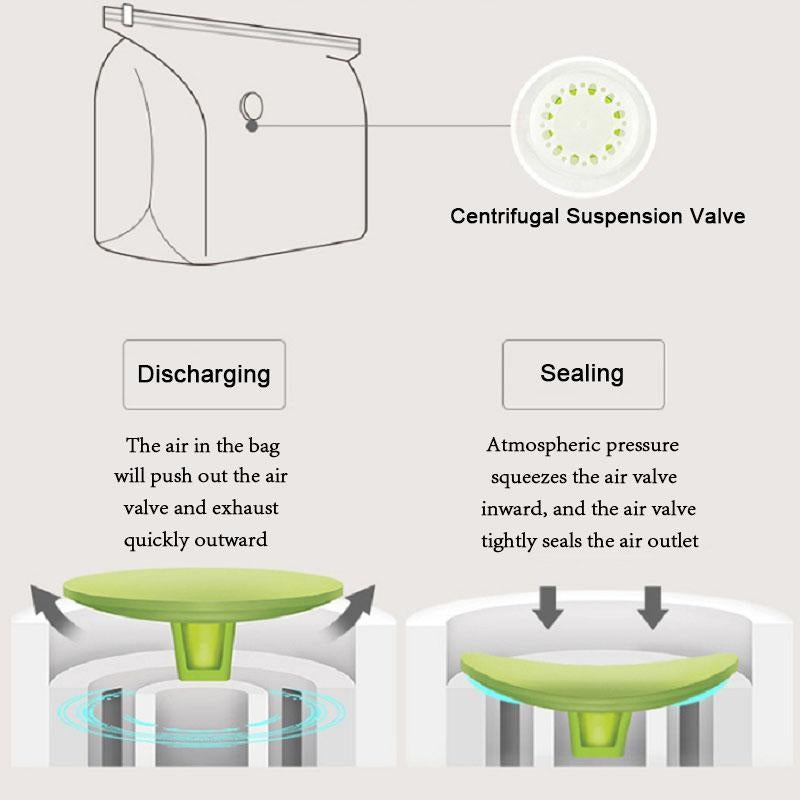 š„Buy 5 Get 5 Freeš„Vacuum-free three-second compression 3D storage bag
