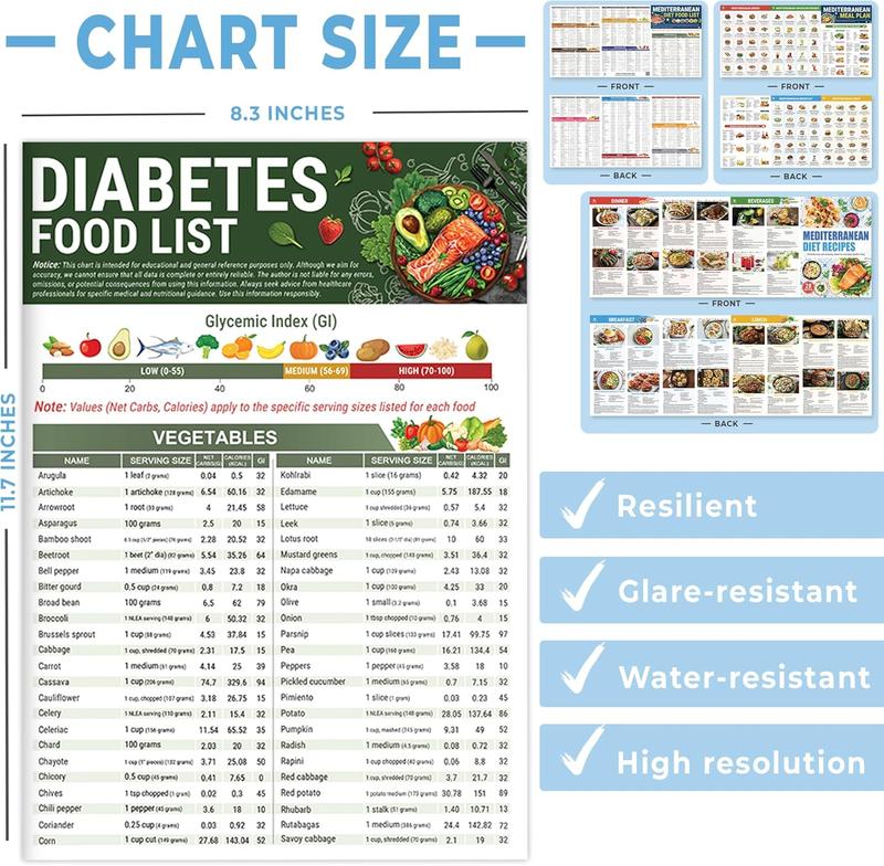 🔥Muttertags-Sonderangebot 50%🎁Diabetes-Lebensmittelliste & Mahlzeitenplaner